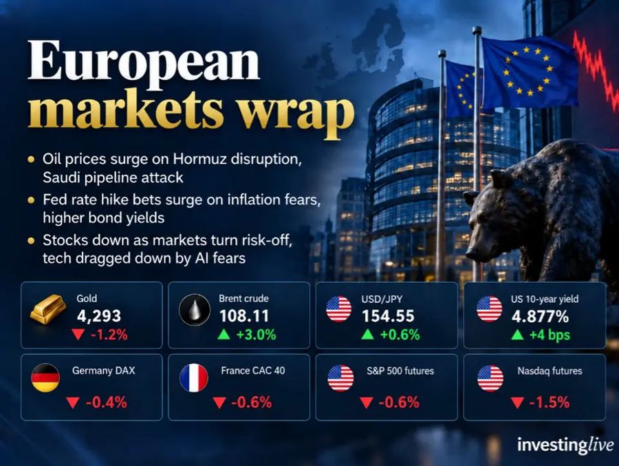 افزایش نرخ بهره Fed به ۹۰٪ رسید؛ نفت صعودی، سهام تحت فشار