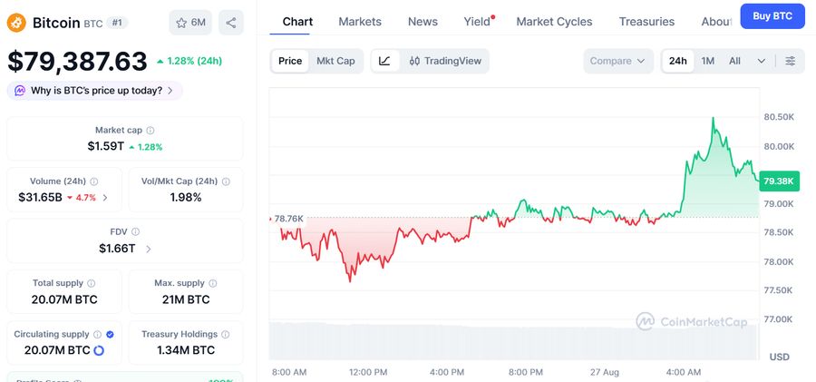 صندوق‌های ETF بیت‌کوین آمریکا به جریان خالص مثبت برای ۲۰۲۶ رسیدند